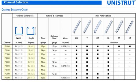 unistrut dimensions pdf.